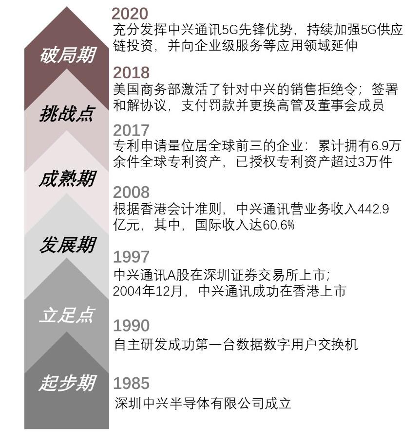 特色图表