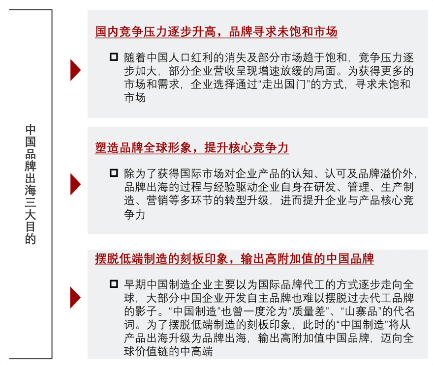 特色图表