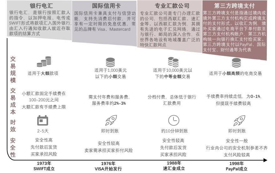 特色图表