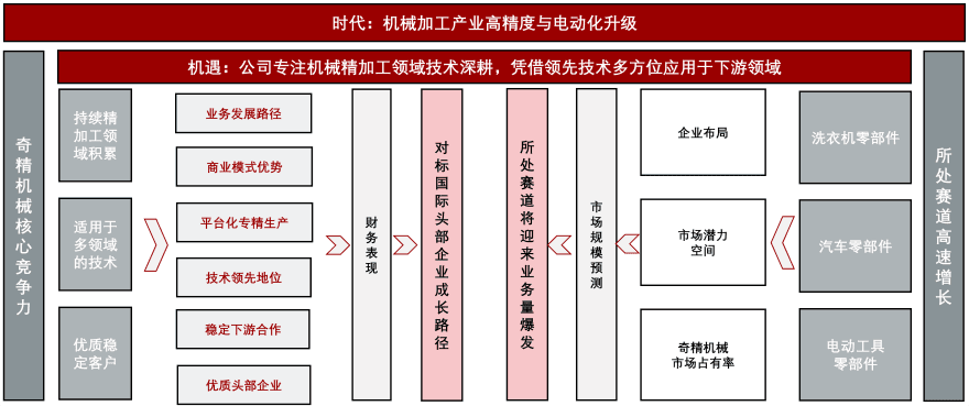 特色图表