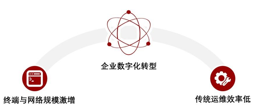 特色图表