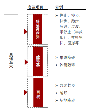 特色图表