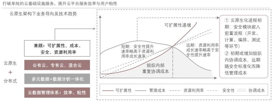 特色图表