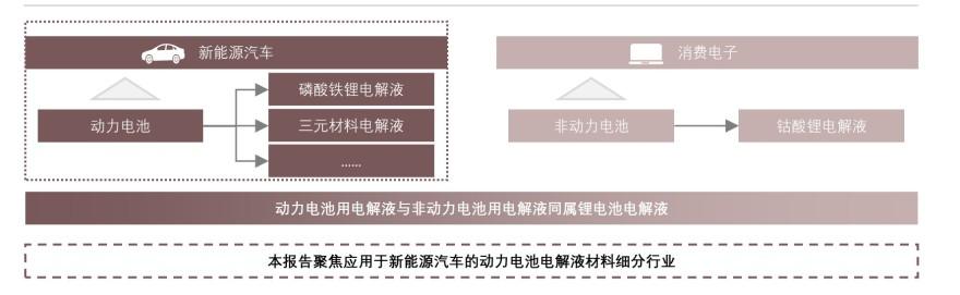 特色图表