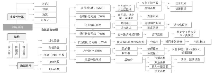特色图表