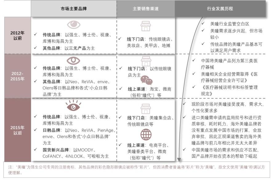 特色图表