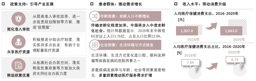 特色图表