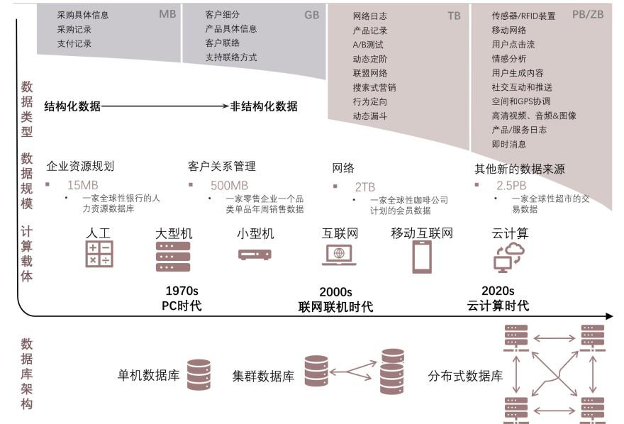 特色图表