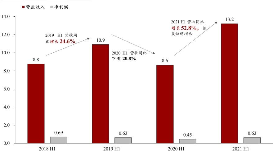 特色图表