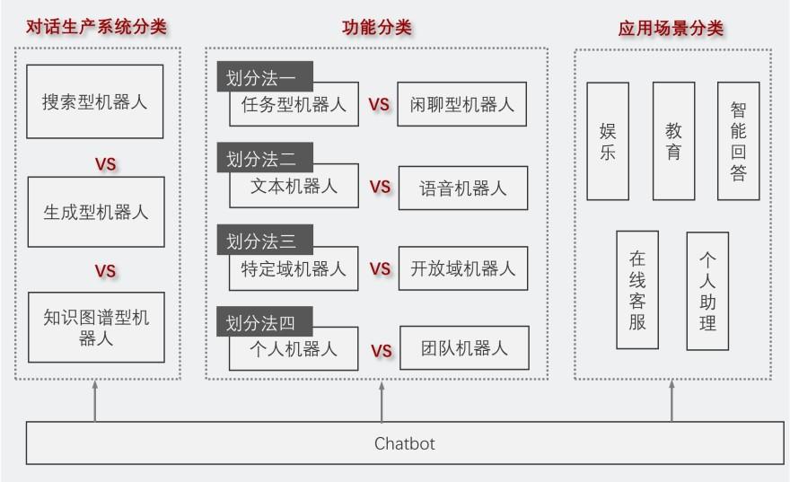 特色图表