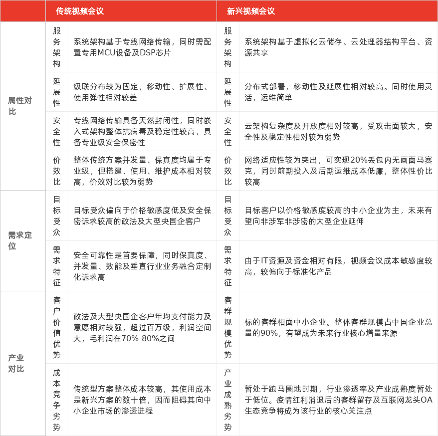特色图表