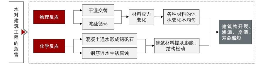 特色图表