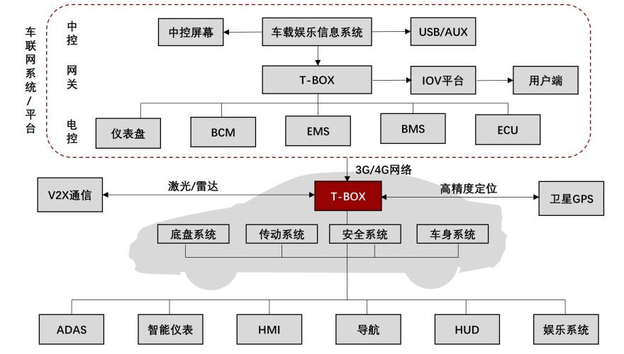 特色图表