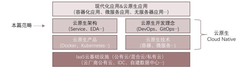 特色图表