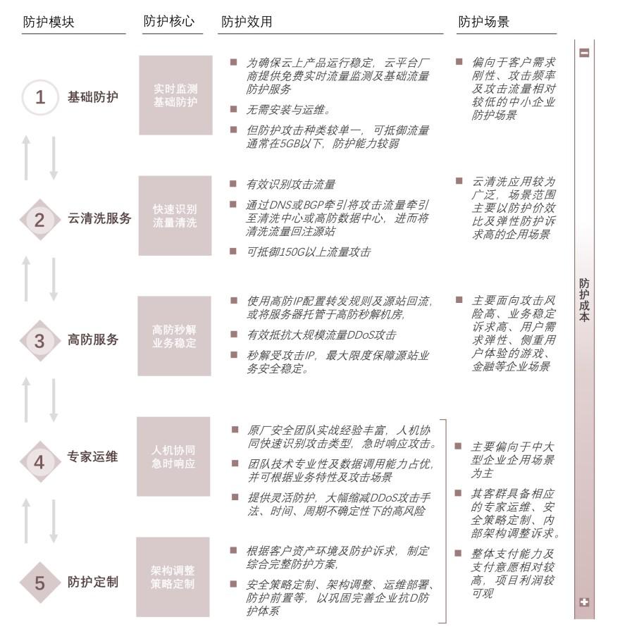 特色图表