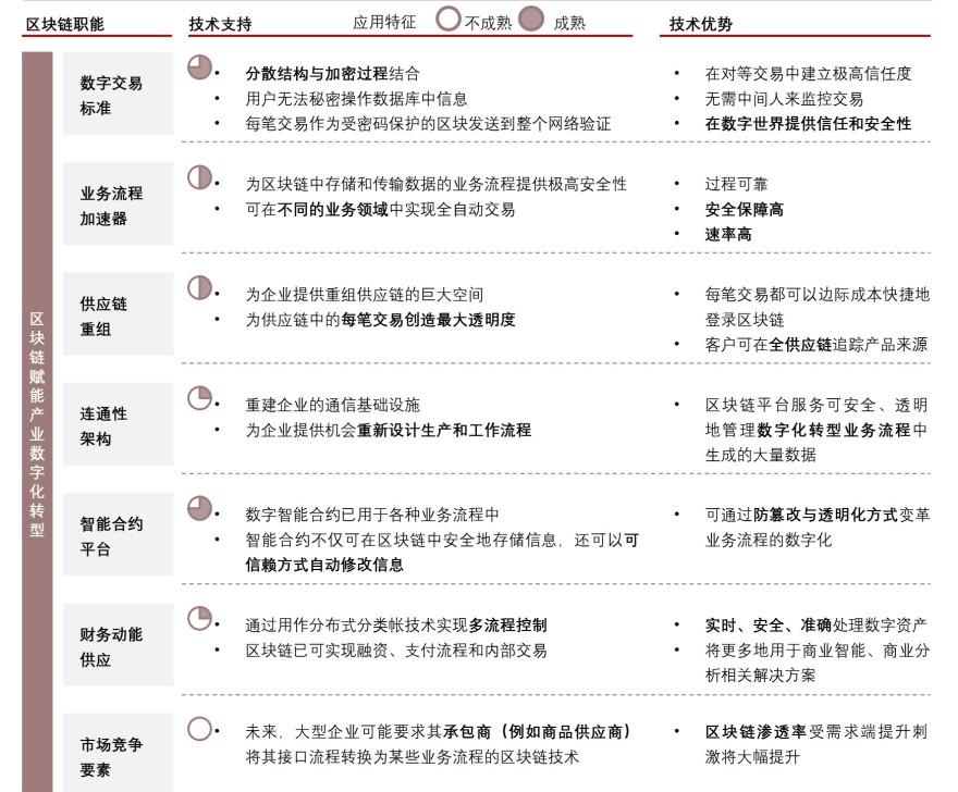 特色图表