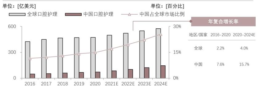 特色图表