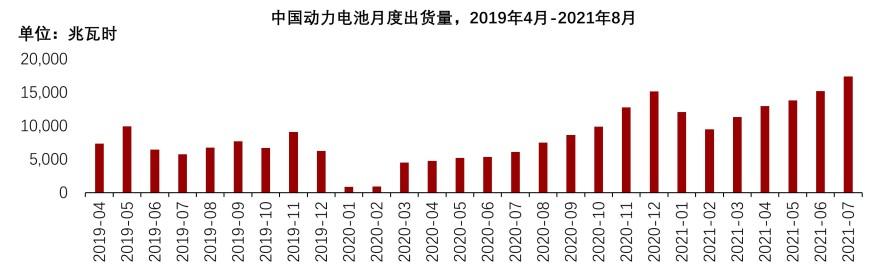 特色图表