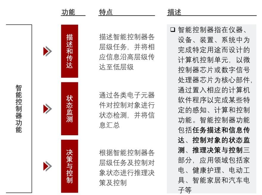 特色图表