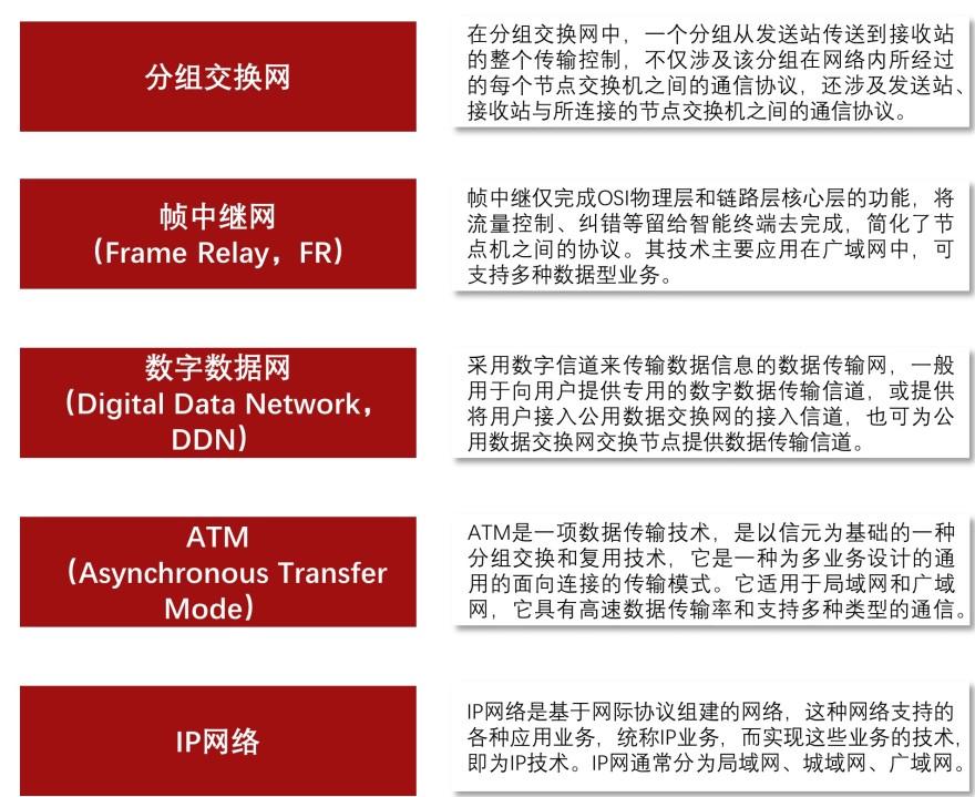特色图表