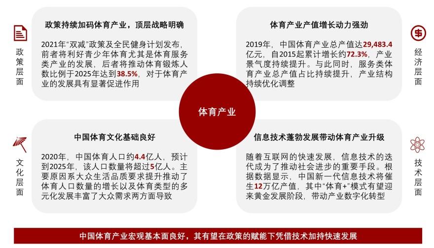 特色图表