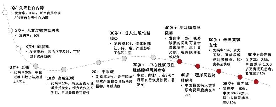 特色图表