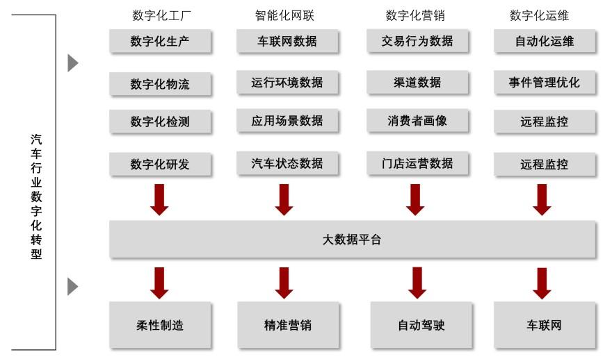 特色图表