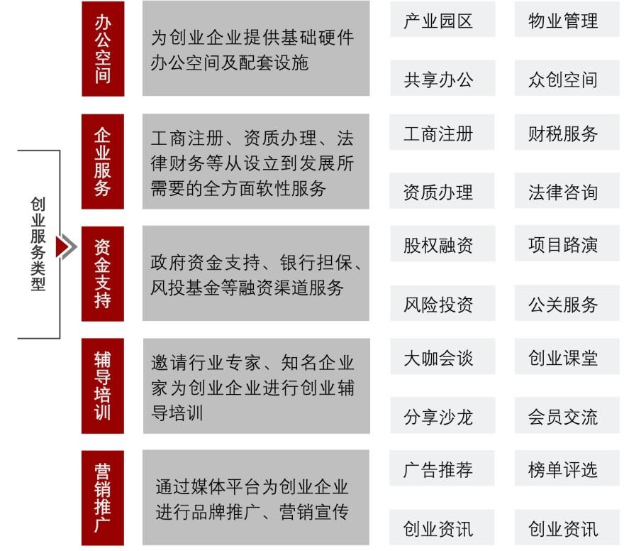 特色图表