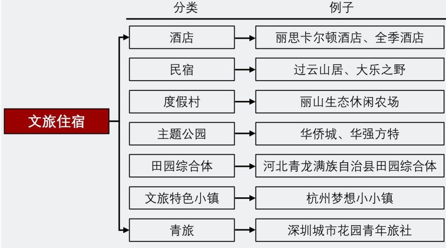 特色图表