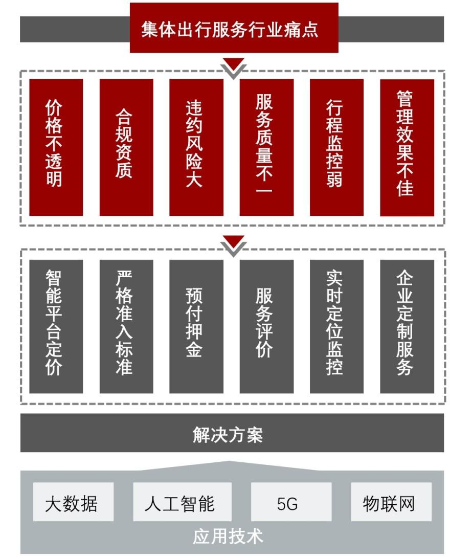 特色图表