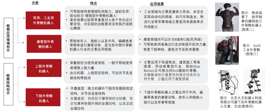 特色图表