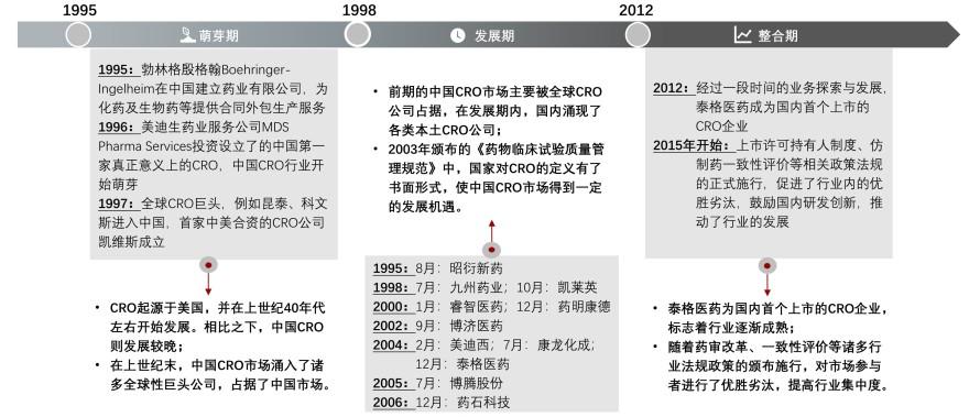 特色图表