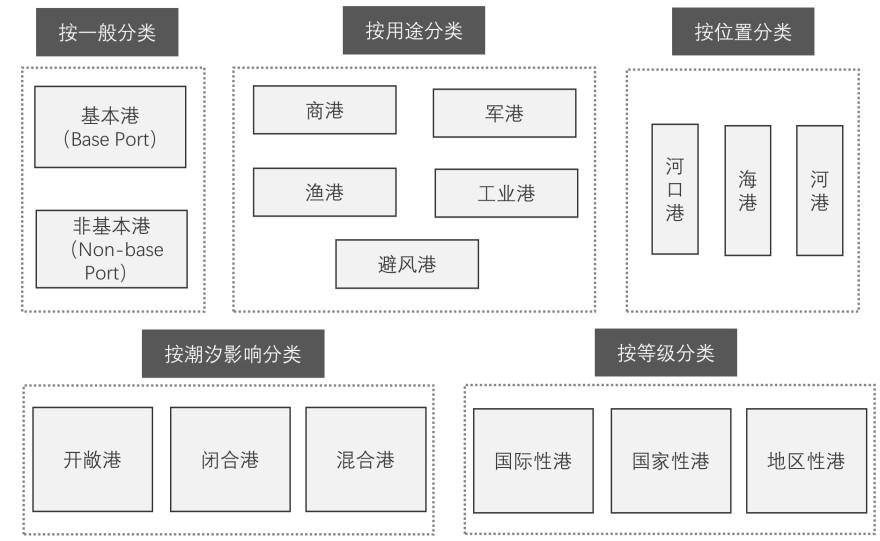 特色图表
