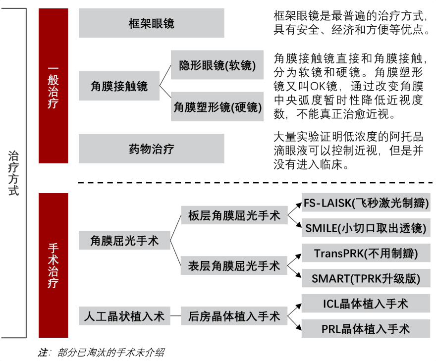 特色图表