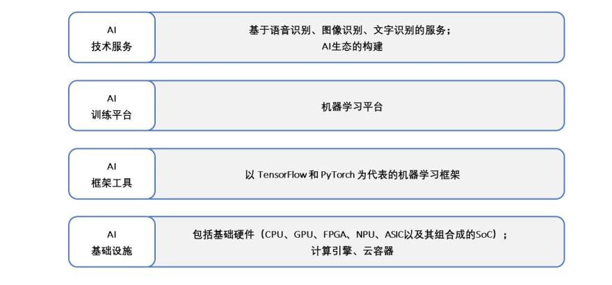 特色图表