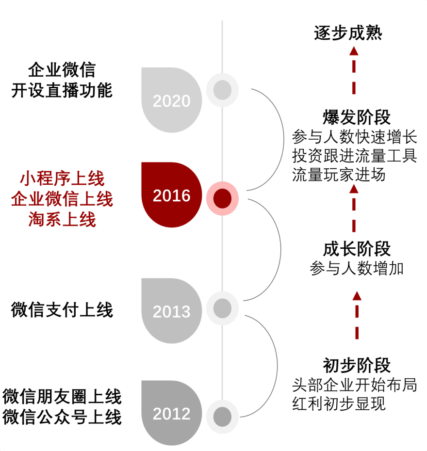 特色图表
