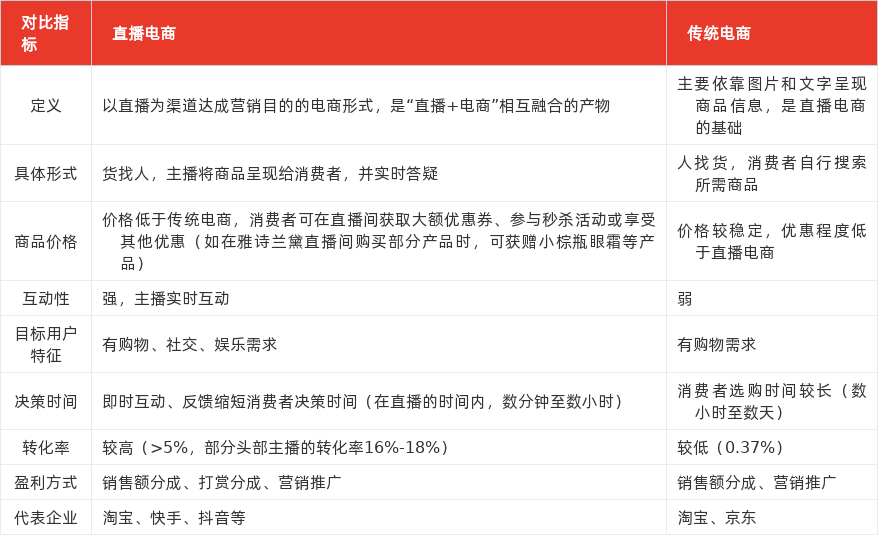 特色图表