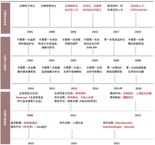 特色图表