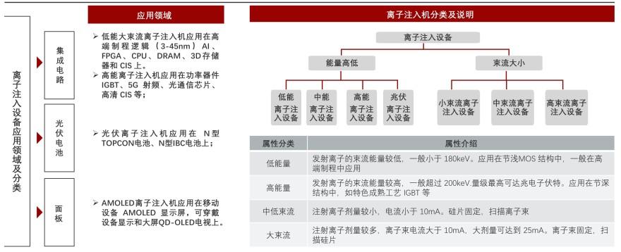 特色图表