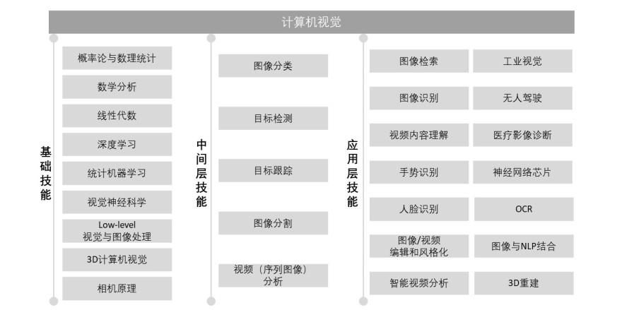 特色图表