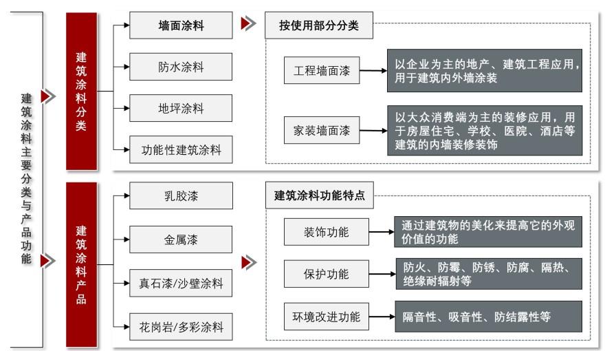 特色图表
