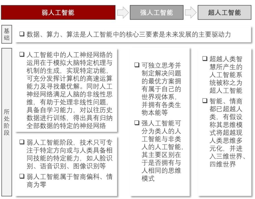 特色图表