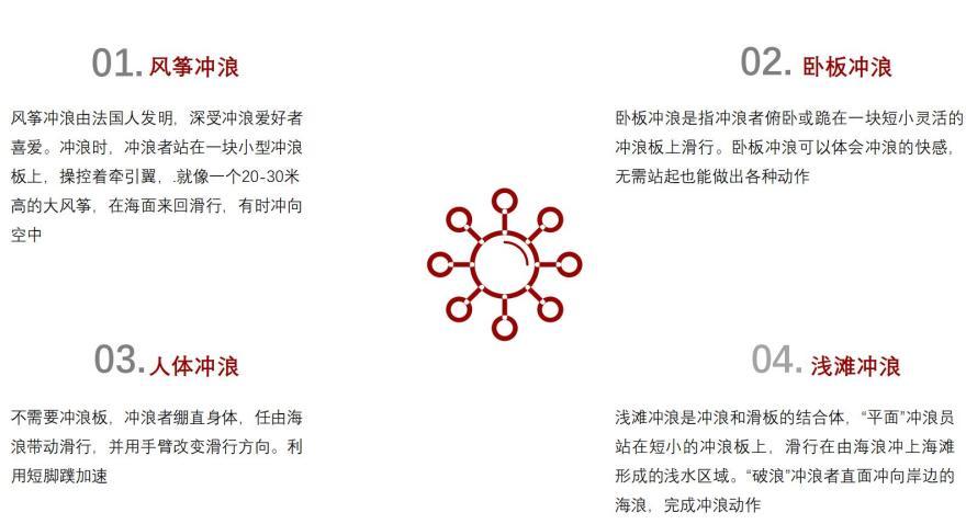 特色图表