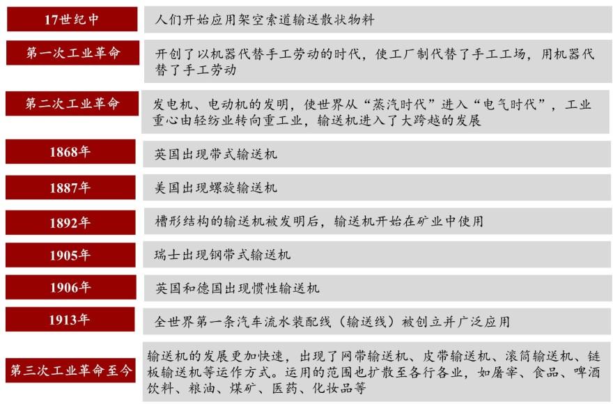 特色图表