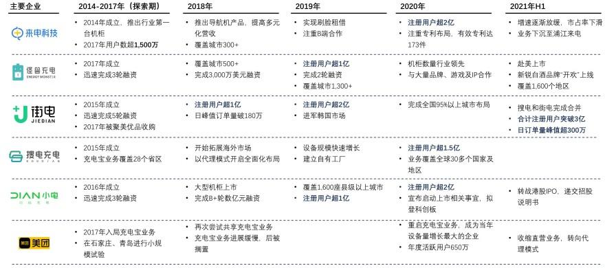 特色图表