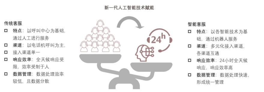 特色图表