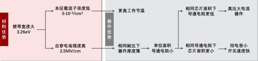 特色图表