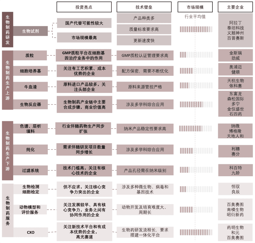 特色图表