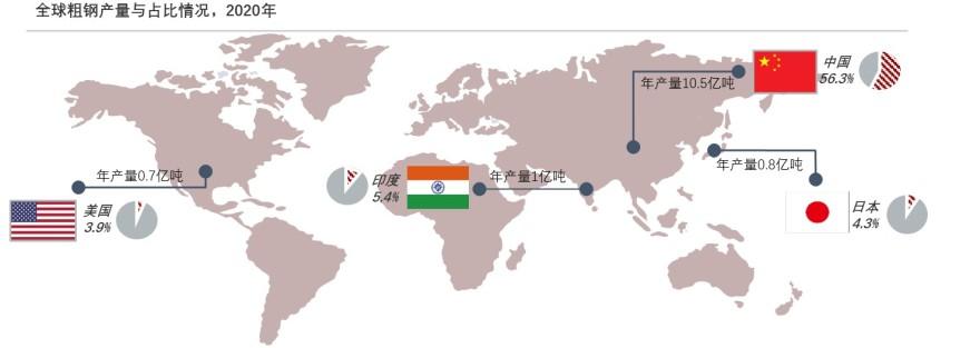 特色图表