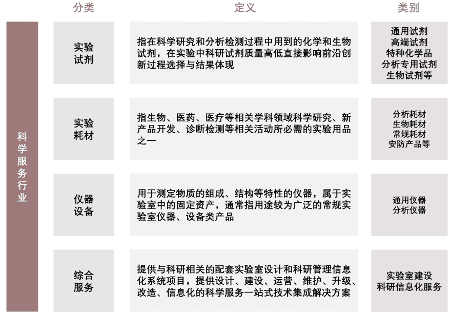 特色图表